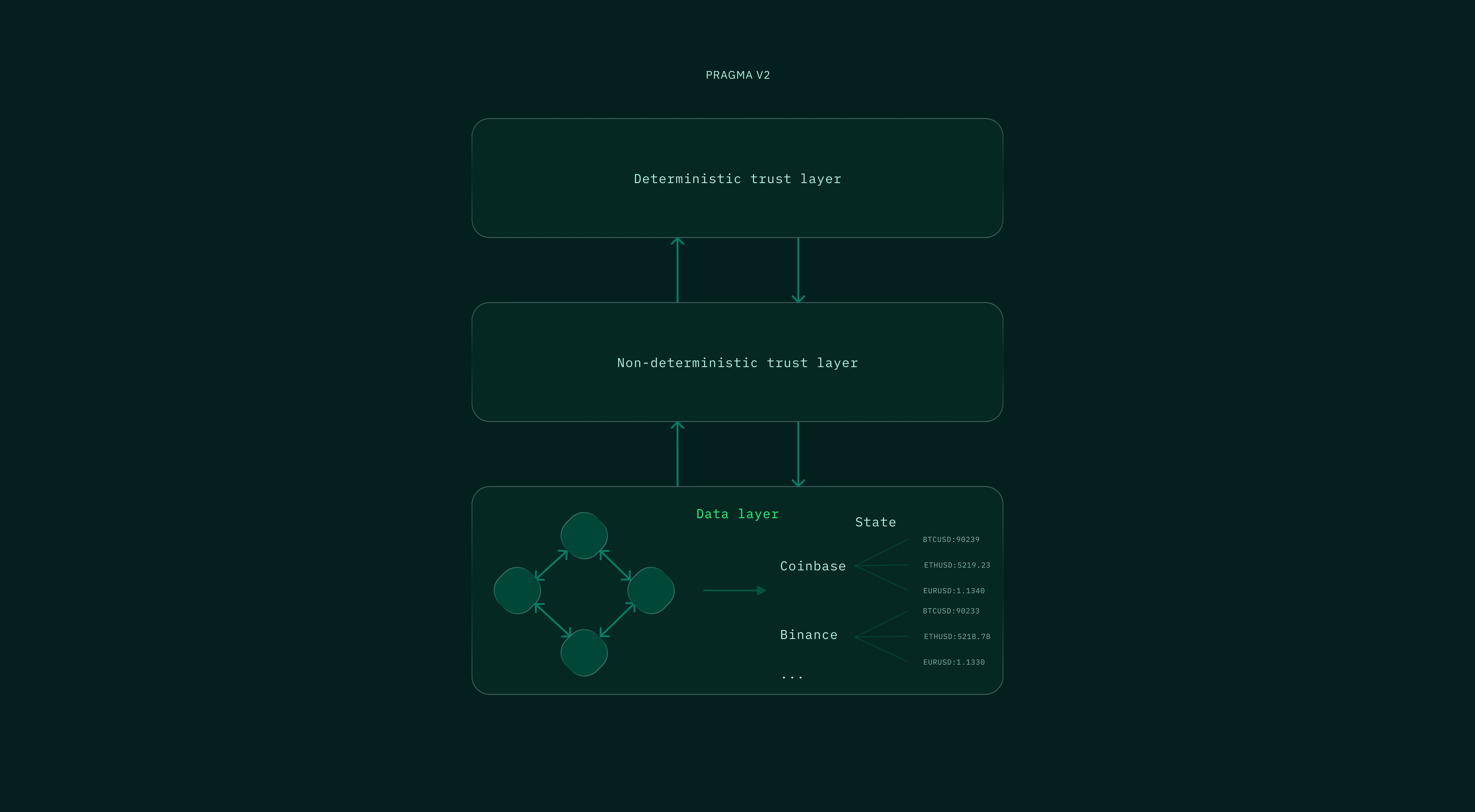 flowchart contracts